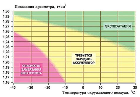 Роль корректирующего электролита в эффективной работе аккумулятора