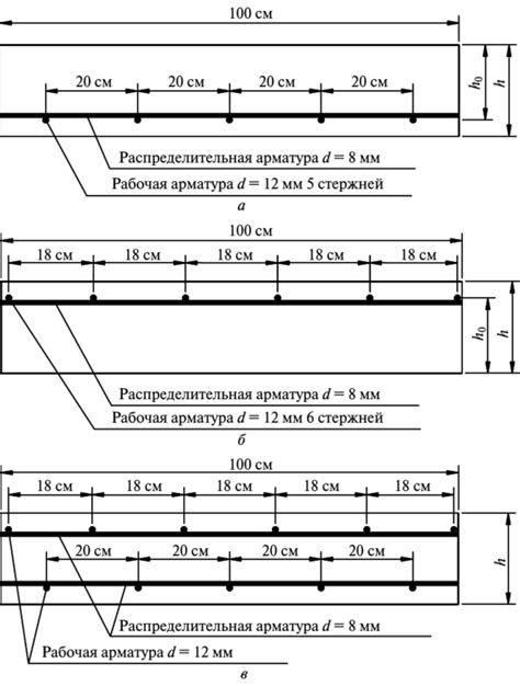 Роль корректного размещения арматуры в установке опор забора