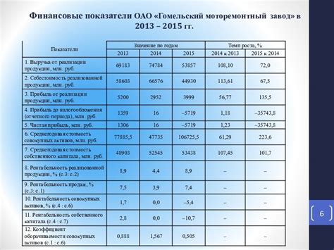 Роль кузнеца в повышении эффективности сражений