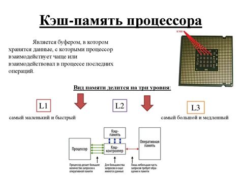 Роль кэш-памяти в аппаратных системах: повышение скорости и эффективности