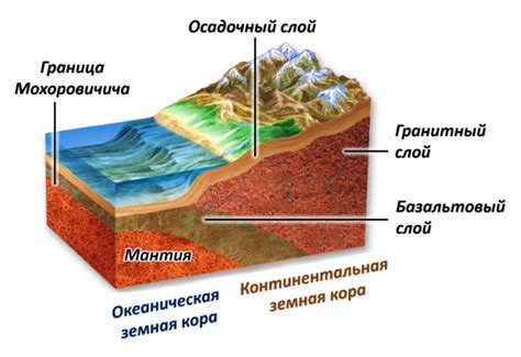 Роль литосферы в биосфере: земная кора и ее значимость