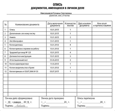 Роль личного досье работника при завершении трудовых отношений