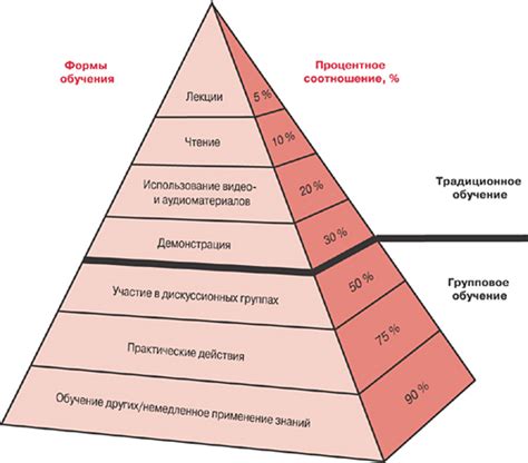 Роль личного опыта в деятельности специалиста по реализации товаров и услуг