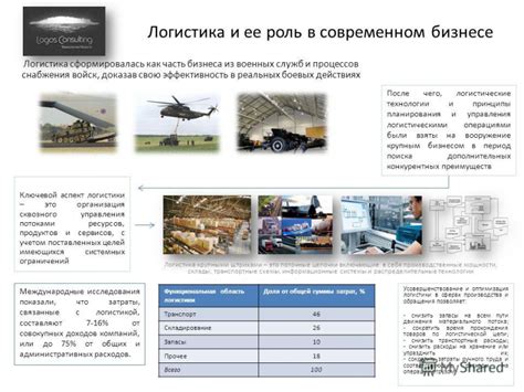 Роль логистики в современном обществе