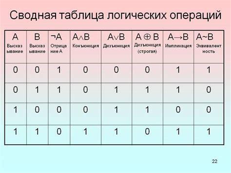 Роль логических операций в возникновении проблемы "Неверный символ" в Oracle