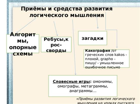 Роль логического мышления в усвоении русского языка