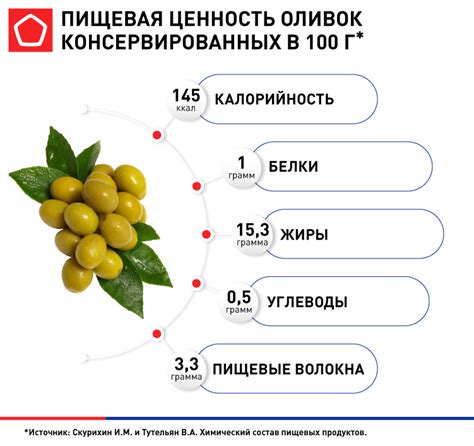 Роль маслин и оливок в благоприятном развитии малыша во время грудного питания