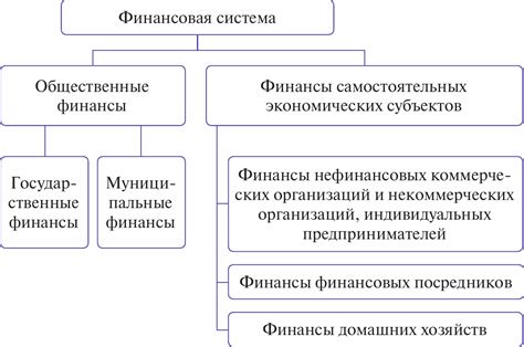 Роль монетного завода в финансовой системе Российской Федерации