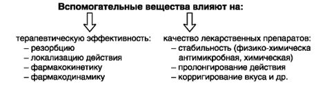 Роль наименования вещества: влияние обозначений на эффективность восприятия