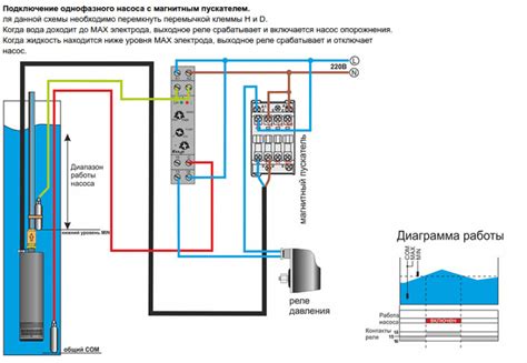 Роль насоса в функционировании гидроаккумуляторной системы