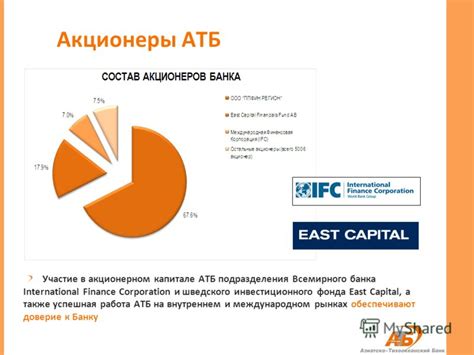 Роль национального владения в акционерном капитале Совкомбанка