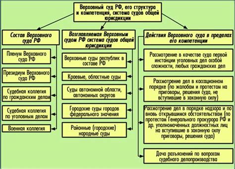 Роль неотложных кругов в системе спасения на судов