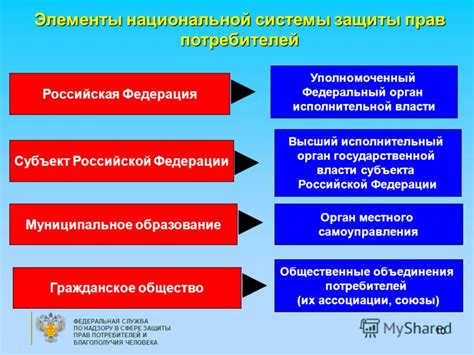 Роль неправительственных организаций в защите прав потребителей