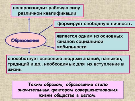 Роль образования в борьбе с социальной неравенством