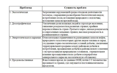 Роль образования и глобальные усилия по решению экологических вызовов