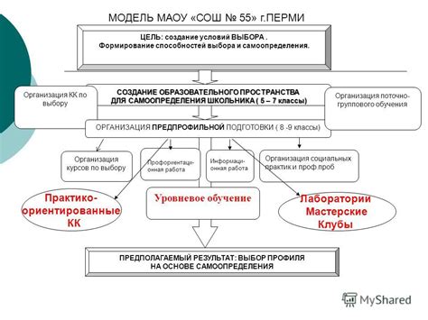 Роль образовательного процесса в достижении профессионального роста инженеров-конструкторов