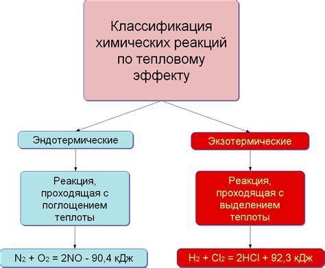 Роль окружающей среды в увеличении теплового эффекта в инструменте для письма