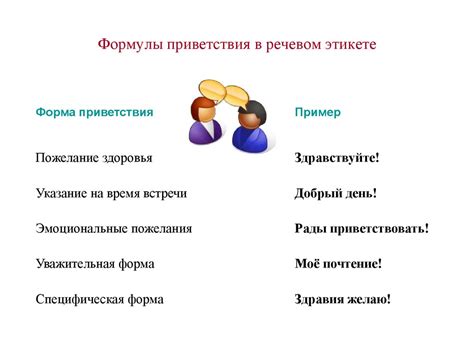 Роль основного приветствия в общении через сообщения