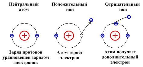 Роль основных носителей электрического заряда в электрических явлениях