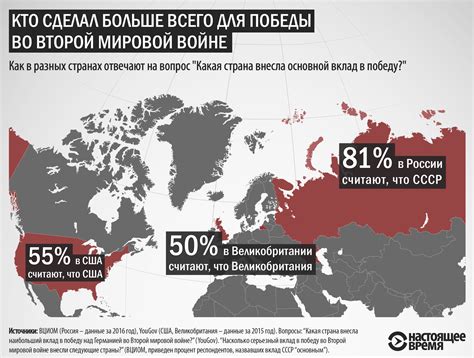 Роль острова во время Второй мировой войны