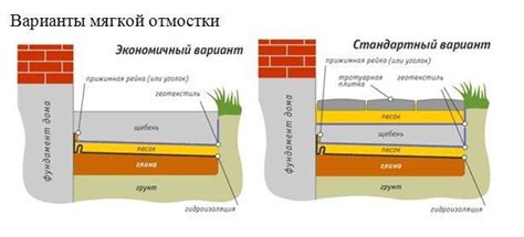 Роль отмостки в общей площади строения: аргументы и объяснения