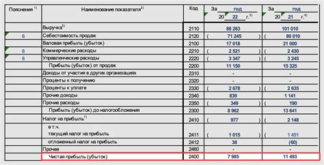 Роль отражения счета 86 в анализе финансовых показателей компании