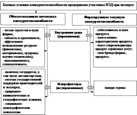 Роль оценки конкурентоспособности государства через анализ работных условий государственных служащих