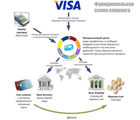 Роль партнерства между фуд банками и продовольственной промышленностью