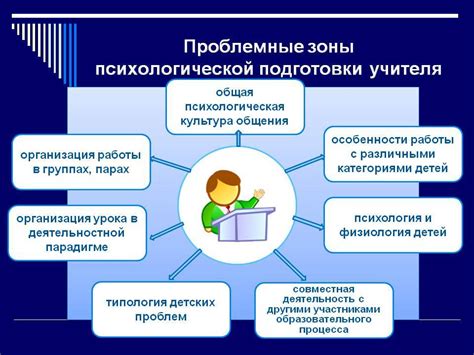 Роль педагога в формировании личности ученика