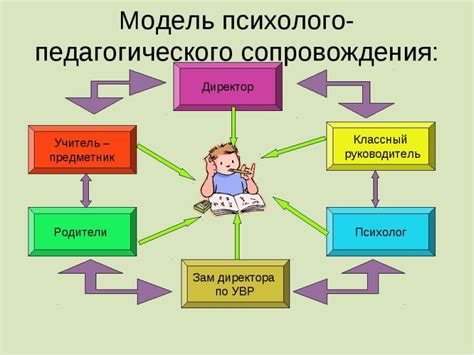 Роль педагогов в процессе формирования и прогресса образования