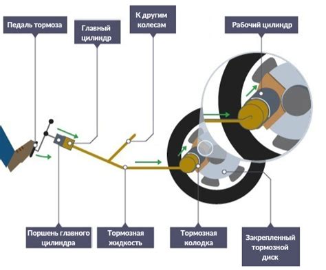 Роль педали тормозной системы в обеспечении безопасности автомобиля Nissan Almera G15