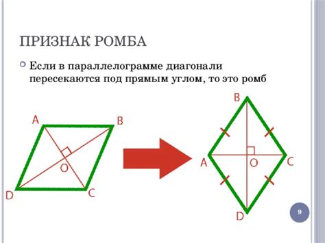 Роль пересечения под прямым углом 90° в конструктивных задачах