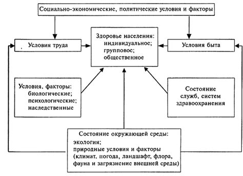 Роль планет в формировании нашего здоровья и состава тела