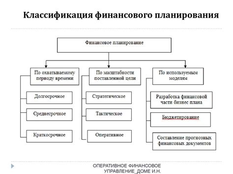 Роль планирования в достижении финансового процветания