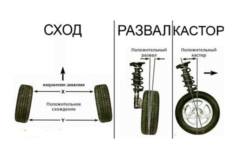 Роль подшипника в обеспечении движения автомобиля