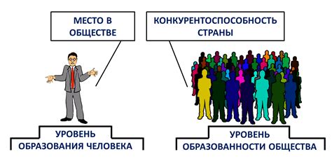 Роль политологического образования в современном мире