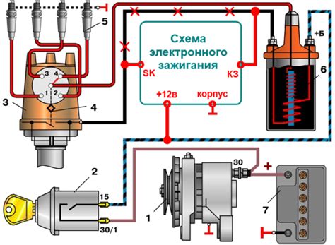 Роль положительного соединения в системе зажигания