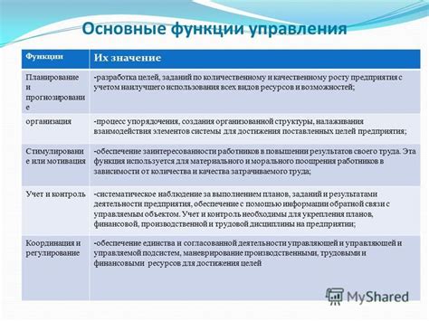 Роль получателя и функции, которые он выполняет