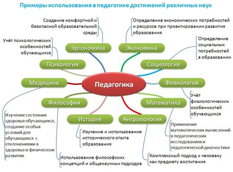 Роль понятий и сути в различных областях знания