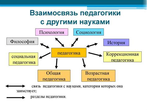 Роль понятия "норма" в сферах психологии и педагогики