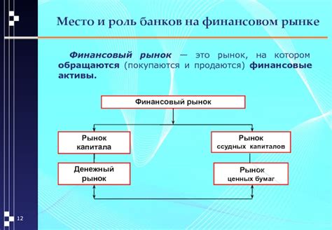 Роль посредника на финансовом рынке