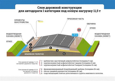 Роль правильного обустройства и технического оснащения дорог