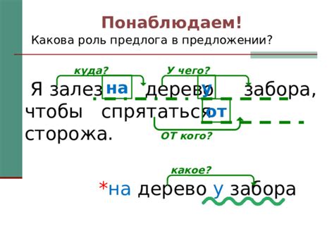 Роль предлога в структуре предложения