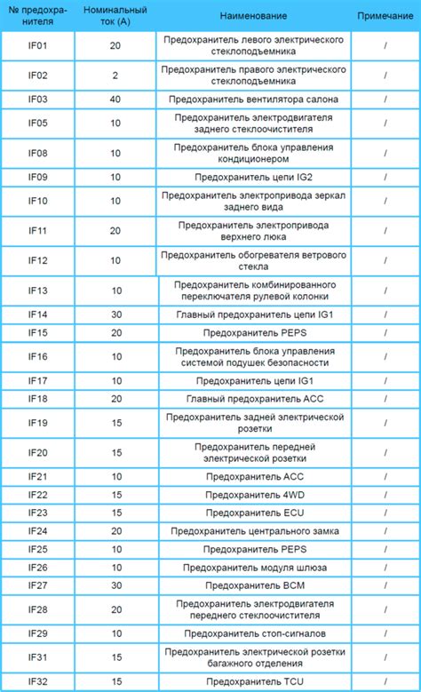 Роль предохранителей в автомобиле Зил 131: защита и безопасность