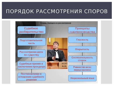 Роль признания требования и его значение в процессе разрешения гражданских споров