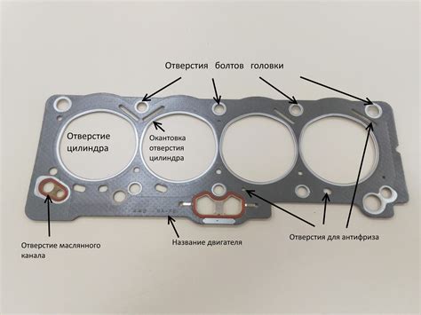 Роль прокладки головки блока цилиндров (ГБЦ) в работе двигателя