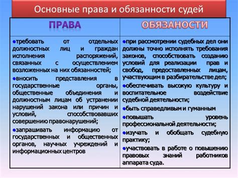 Роль профессиональных умений судьи в влиянии на результаты рассмотрения дела