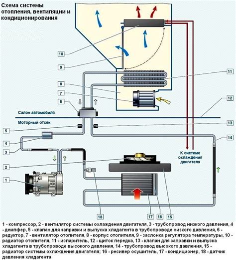 Роль радиатора печки в системе отопления автомобиля