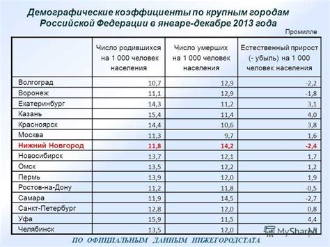 Роль районного коэффициента в определении суммы единовременной выплаты