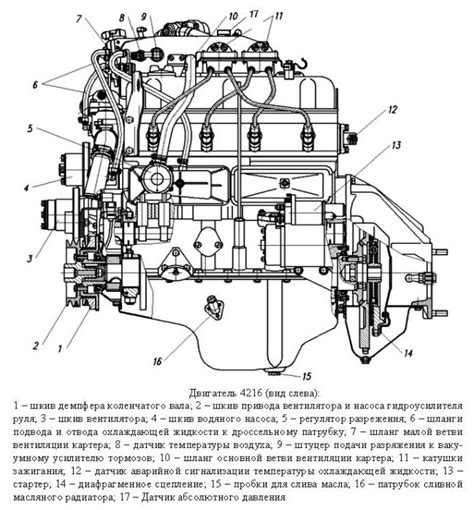 Роль расположения датчика тепла в УМЗ 4216 двигателе